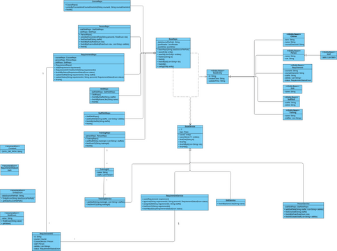 Se Visual Paradigm User Contributed Diagrams Designs